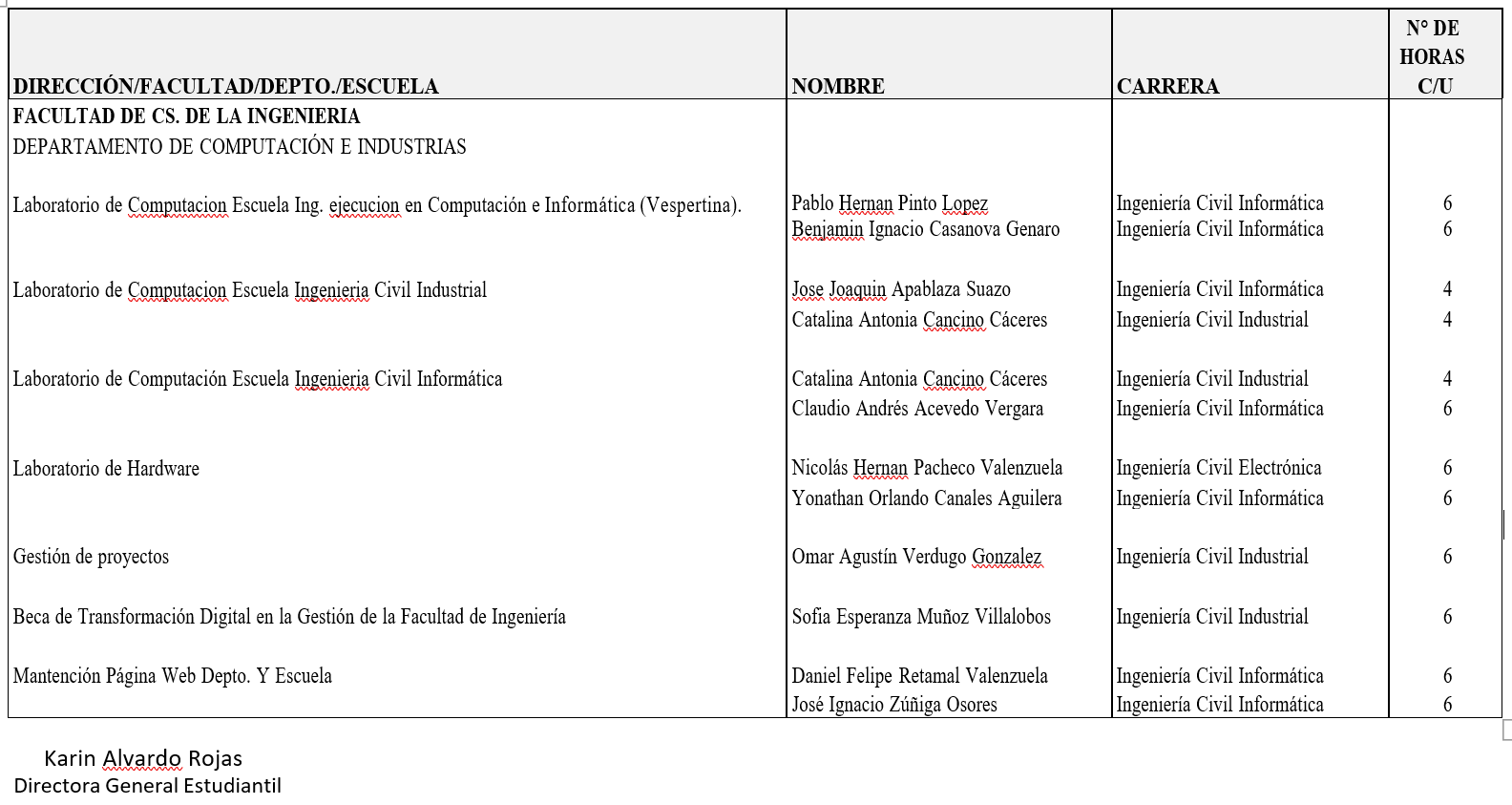 SELECCIONADOS BECA PRESTACIÓN LABORAL I SEM-2024