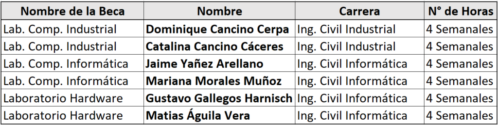 SELECCIONADOS BECA PRESTACIÓN LABORAL I SEM-2026